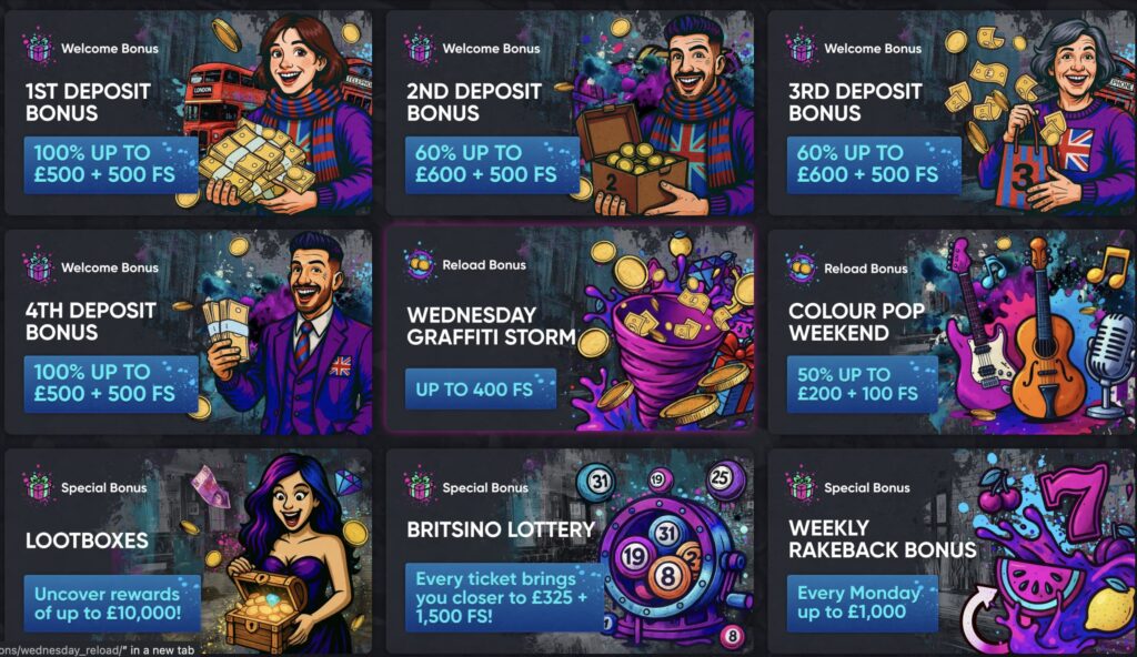 Best Credit Card Casino Site For Ongoing Promotions
