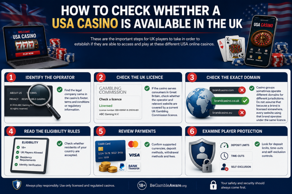 How to Check Whether a USA Casino Is Available in the UK