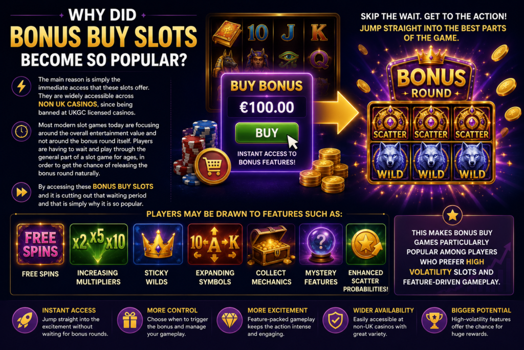 why did bonus buy slots become so popular
