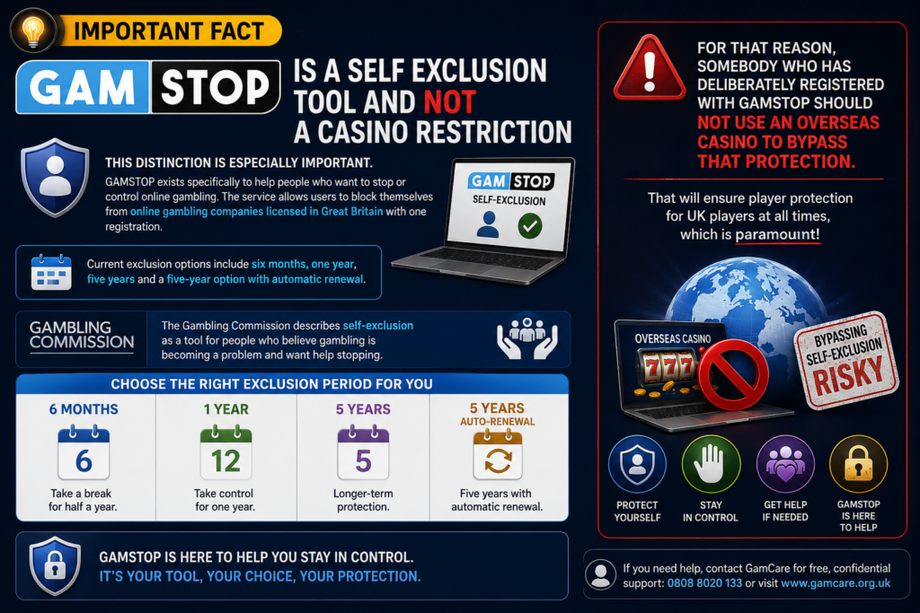 GAMSTOP Is a Self Exclusion Tool and Not a Casino Restriction
